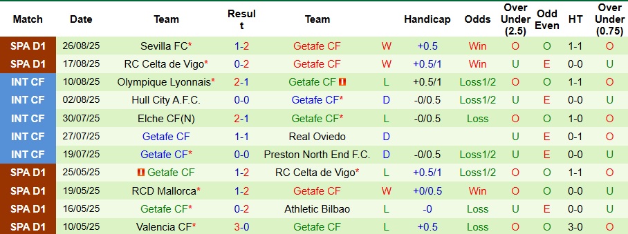 Nhận định, Soi kèo Valencia vs Getafe 2h30 ngày 30/8: Không ra về tay trắng - Ảnh 2