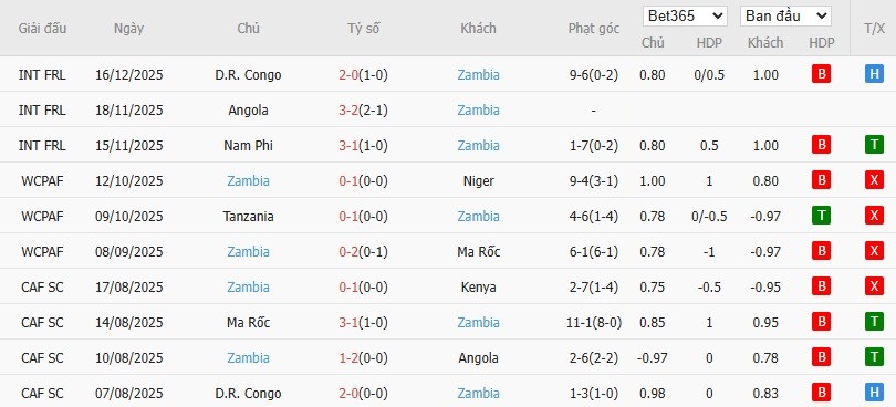 Nhật định phạt góc Mali vs Zambia, 21h ngày 22/12 - Ảnh 3