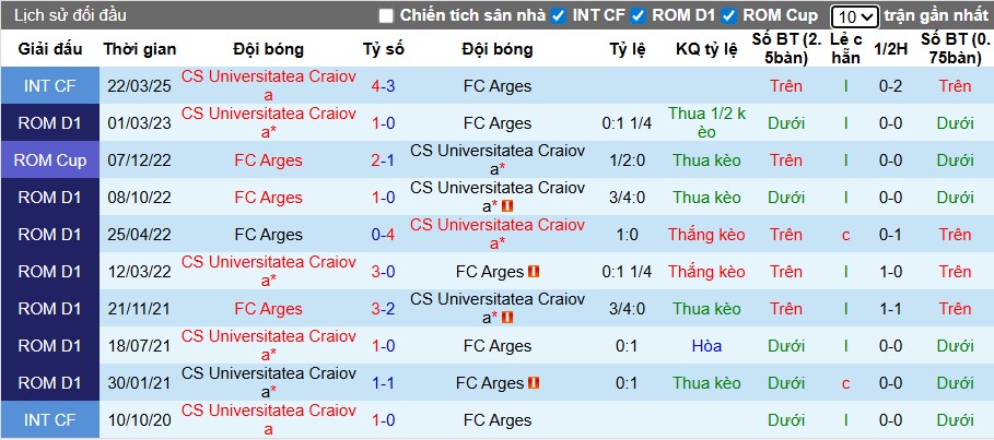 Nhận định, Soi kèo Universitatea Craiova vs Arges, 1h30 ngày 19/07: 3 điểm nhọc nhằn - Ảnh 1