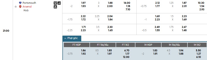 Nhật định phạt góc Portsmouth vs Arsenal, 21h ngày 11/01 - Ảnh 1