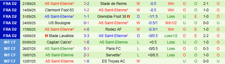 Nhận định Amiens vs AS Saint-Etienne 1h30 ngày 24/9: Mang điểm về nhà - Ảnh 3