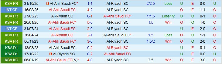 Nhận định Al-Riyadh vs Al-Ahli 2h00 ngày 27/2: Nối dài mạch thắng - Ảnh 4