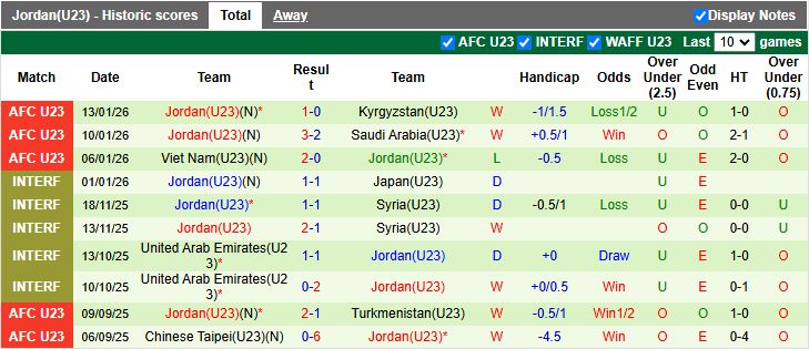Nhận định U23 Nhật Bản vs U23 Jordan 18h30 ngày 16/1: Đẳng cấp ĐKVĐ - Ảnh 3