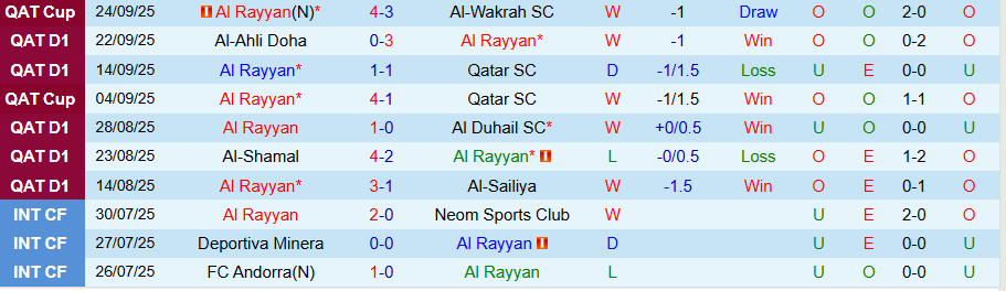 Nhận định Al Rayyan vs Al-Gharafa, 22h00 ngày 25/9: Sức mạnh ở dất Mẹ - Ảnh 2