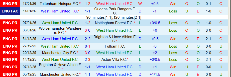 Nhận định West Ham vs Sunderland, 19h30 ngày 24/1: Chủ nhà mở tiệc - Ảnh 2