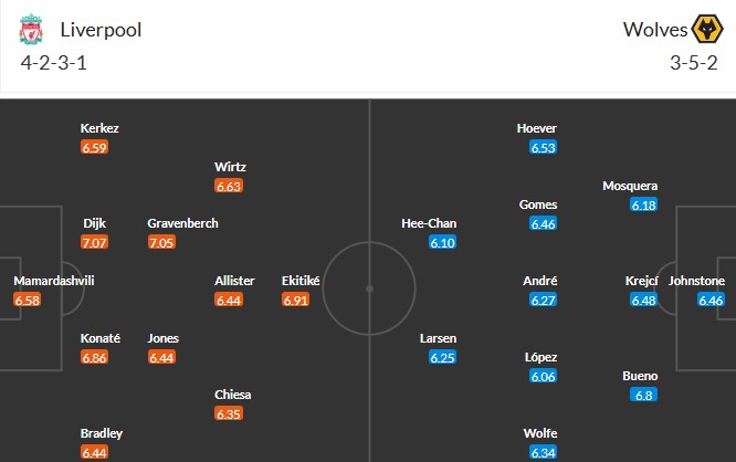 Nhật định phạt góc Liverpool vs Wolves, 22h ngày 27/12 - Ảnh 3