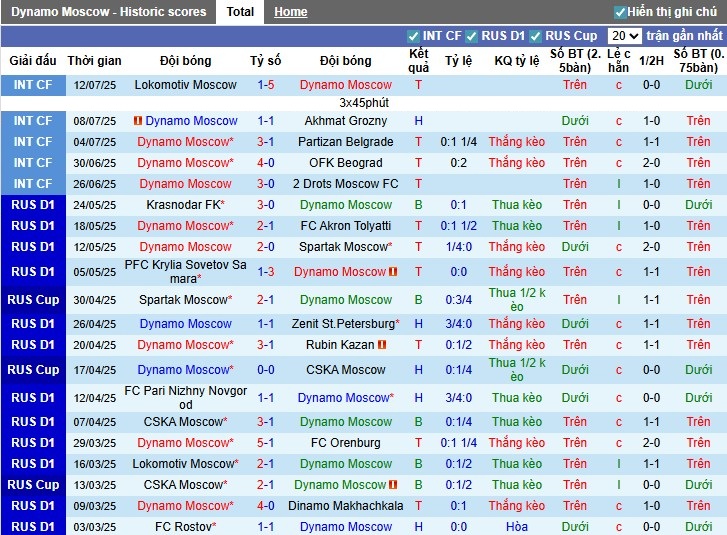 Nhận định Dynamo Moscow vs Baltika Kaliningrad, 0h30 ngày 19/07: Chủ nhà áp đảo - Ảnh 2