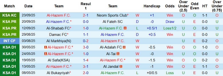 Nhận định Al-Hazem vs Al-Ahli Saudi, 22h35 ngày 26/9: Vượt trội chủ nhà - Ảnh 4