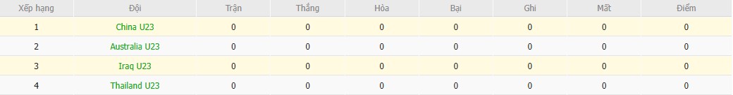 Nhật định phạt góc U23 Iraq vs U23 Trung Quốc, 21h ngày 08/01 - Ảnh 4