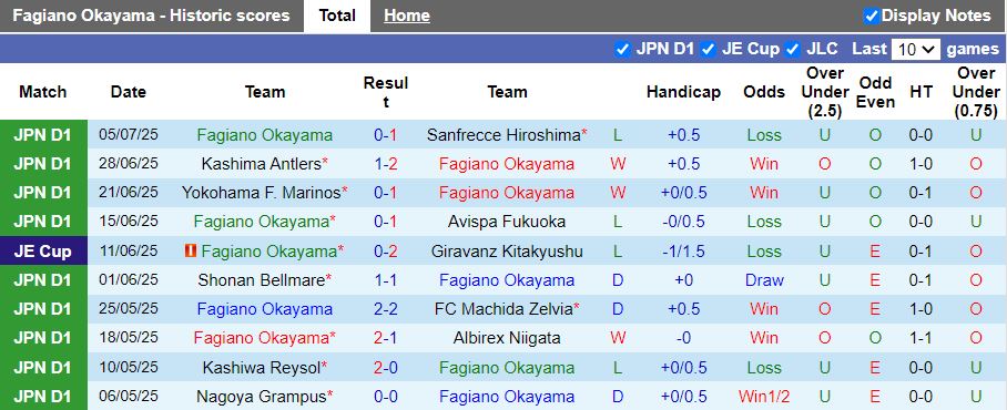 Nhận định, Soi kèo Fagiano Okayama vs Vissel Kobe 17h00 ngày 20/7: Chủ nhà thất thế - Ảnh 2