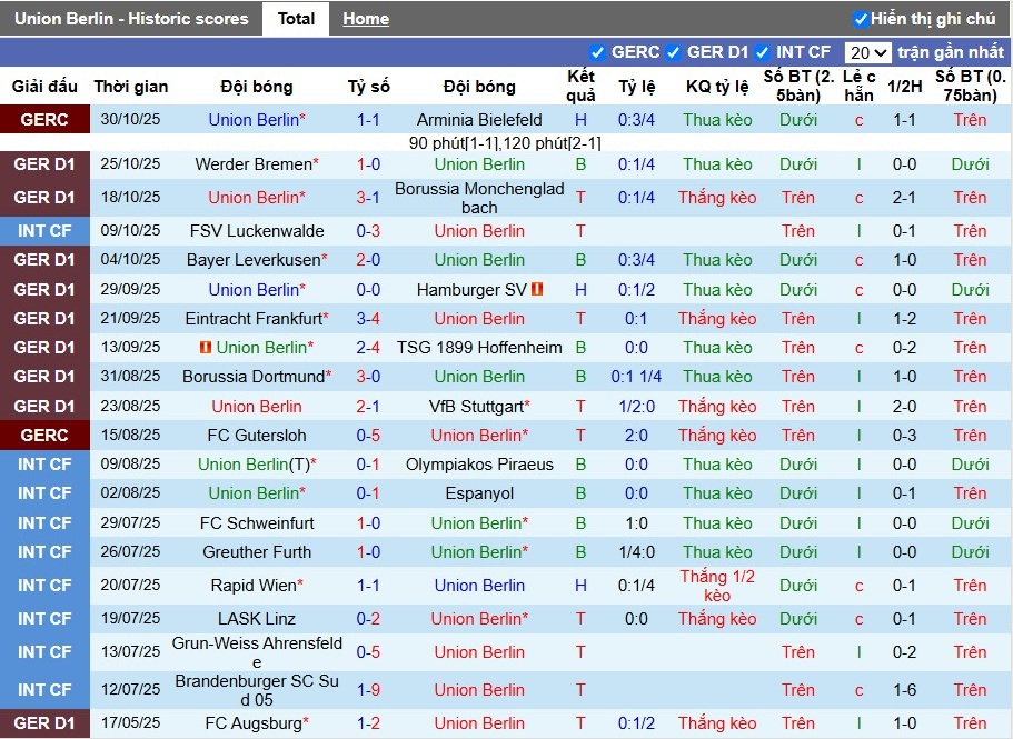 Nhận định Union Berlin vs Freiburg, 21h30 ngày 01/11: Rượt đuổi kịch tính - Ảnh 2