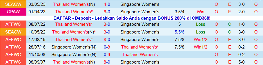 Nhận định Nữ Thái Lan vs Nữ Singapore, 18h30 ngày 10/12: Thị uy sức mạnh - Ảnh 3