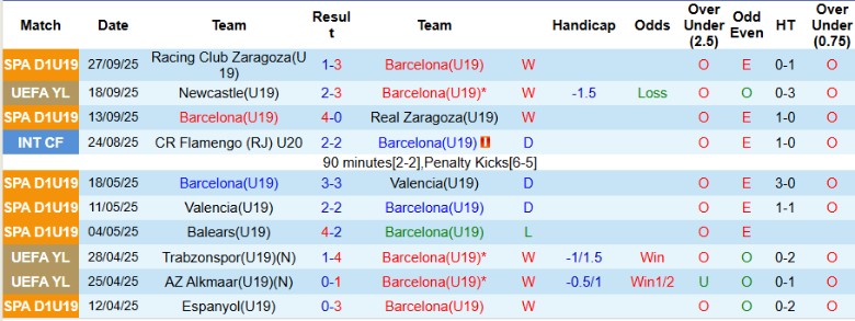 Nhận định U19 Barca vs U19 PSG, 21h00 ngày 1/10: Tấn công rực lửa - Ảnh 3