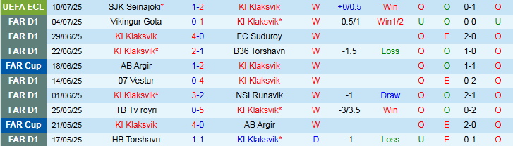 Nhận định KI Klaksvik vs SJK Seinajoki 1h45 ngày 18/7: Mở tiệc trên sân nhà - Ảnh 2