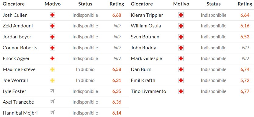 Nhật định phạt góc Burnley vs Newcastle, 2h30 ngày 31/12 - Ảnh 2