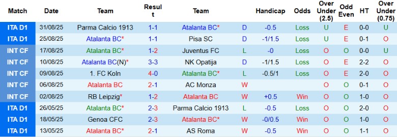 Nhận định, Soi kèo Atalanta vs Lecce, 20h00 ngày 14/9: Khẳng định đẳng cấp - Ảnh 3
