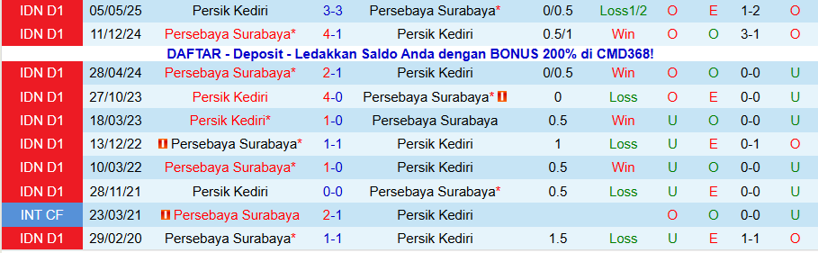 Nhận định Persik Kediri vs Persebaya Surabaya, 19h00 ngày 7/11: Vị khách khó chịu - Ảnh 3