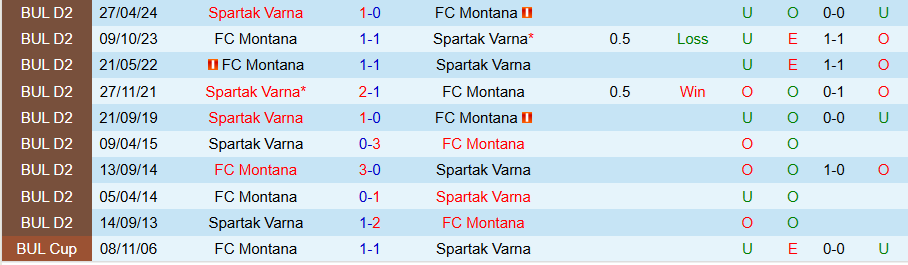 Nhận định Montana vs Spartak Varna, 21h45 ngày 19/9: Tiếp đà bay cao - Ảnh 3