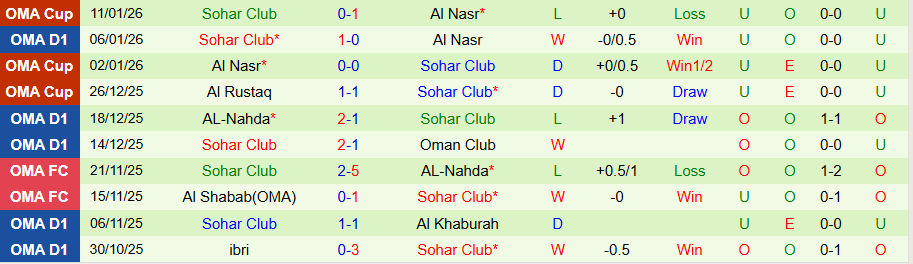 Nhận định Bahla vs Sohar Club, 20h05 ngày 14/1: Vị khách cứng đầu - Ảnh 1