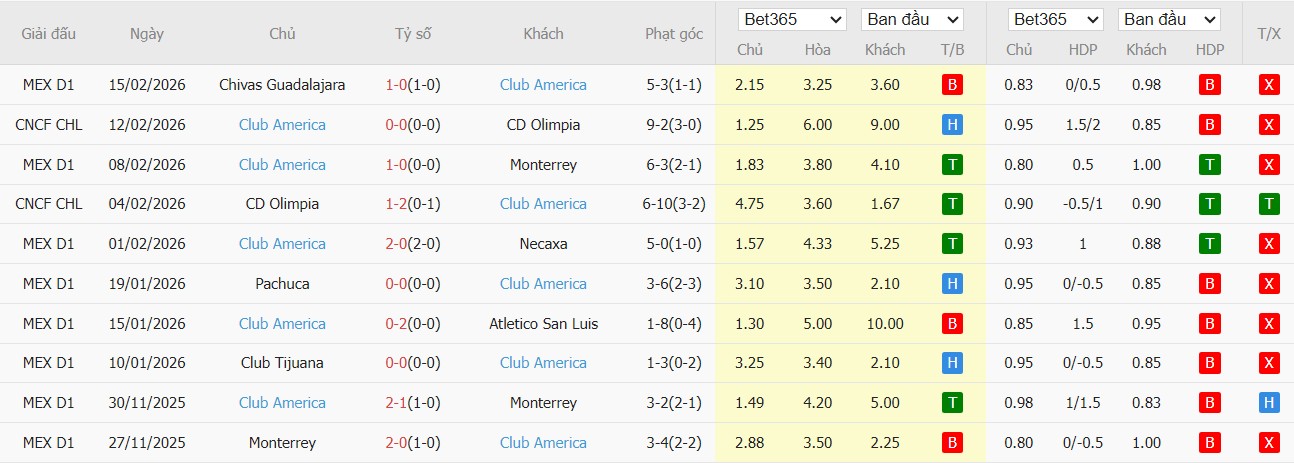 Nhật định phạt góc Puebla vs Club America, 10h06 ngày 21/02 - Ảnh 3
