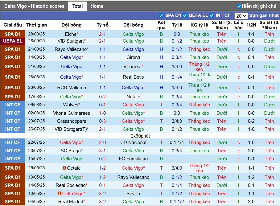 Nhận định Celta Vigo vs PAOK, 2h ngày 03/10: Thắng lợi nhọc nhằn - Ảnh 3
