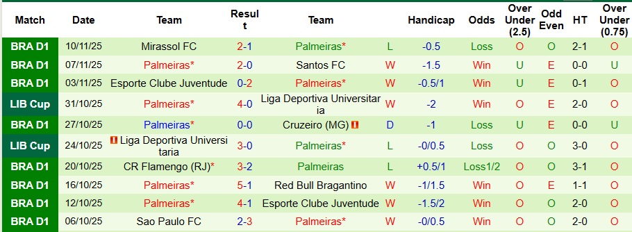 Nhận định Santos vs Palmeiras 7h ngày 16/11: Chìm sâu vào khủng hoảng - Ảnh 2