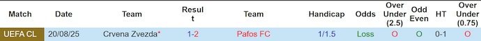 Nhận định, Soi kèo Pafos vs Crvena Zvezda 2h ngày 27/8: Hòa là đủ! - Ảnh 3
