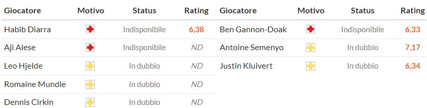 Nhật định phạt góc Sunderland vs Bournemouth, 22h ngày 29/11 - Ảnh 2
