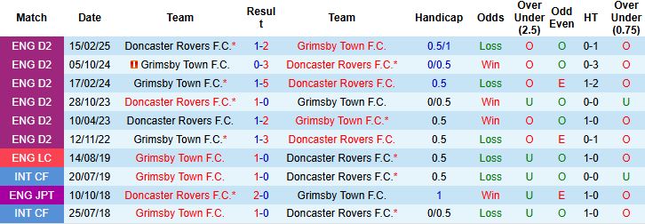 Nhận định Grimsby Town vs Doncaster Rovers 01h00 ngày 08/10: Chủ nhà lép vế - Ảnh 4