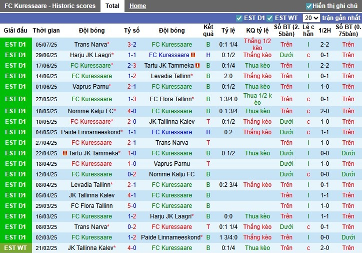 Nhận định, Soi kèo Kuressaare vs Tartu JK Tammeka, 22h59 ngày 11/07: Điểm tựa sân nhà - Ảnh 2