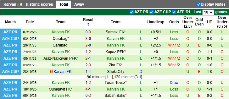 Nhận định Imisli vs Karvan 17h00 ngày 15/12: Đối thủ dễ chịu - Ảnh 3