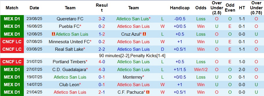 Nhận định, Soi kèo Atletico San Luis vs Deportivo Toluca 8h ngày 30/8: Đối thủ ưa thích - Ảnh 1