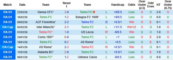 Nhận định Torino vs Lazio 00h00 ngày 02/03: Khách lấn chủ - Ảnh 3