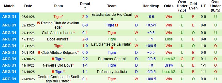 Nhận định Belgrano vs Tigre 5h15 ngày 30/1: Hòa là đẹp - Ảnh 2