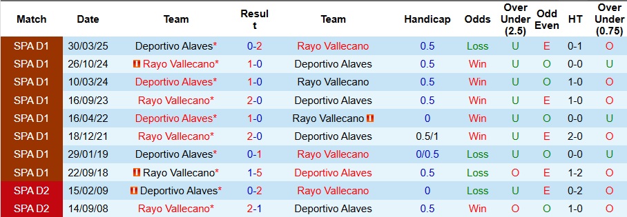 Nhận định Vallecano vs Alaves 3h ngày 27/10: Đối thủ ưa thích - Ảnh 3