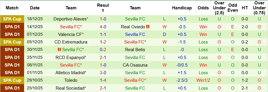 Nhận định Real Madrid vs Sevilla 3h ngày 21/12: Ba điểm nhọc nhằn! - Ảnh 2