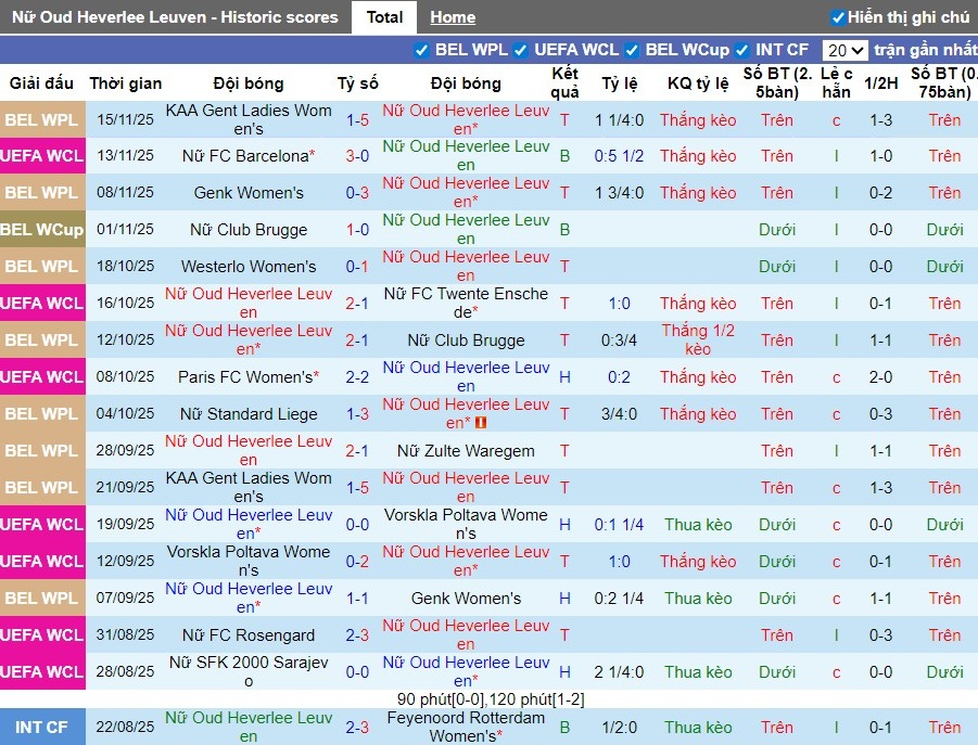 Nhận định Nữ Leuven vs Nữ AS Roma, 3h ngày 21/11: Tiếp đà hưng phấn - Ảnh 1