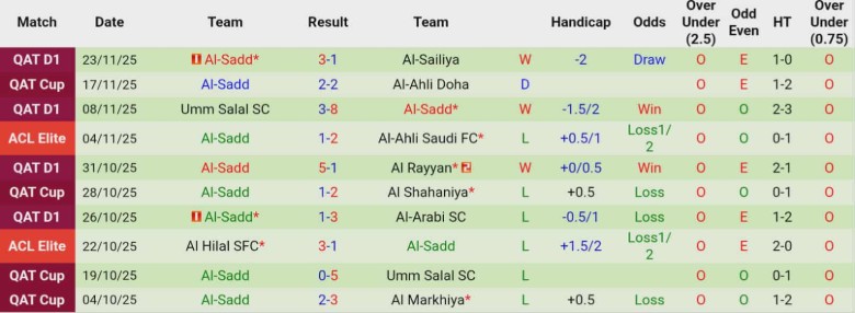 Nhận định Al Wahda vs Al-Sadd, 23h00 ngày 25/11: Cửa đi tiếp đóng lại - Ảnh 4