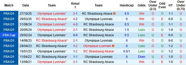 Nhận định Strasbourg vs Lyon 02h45 ngày 23/02: Kỳ phùng địch thủ - Ảnh 4