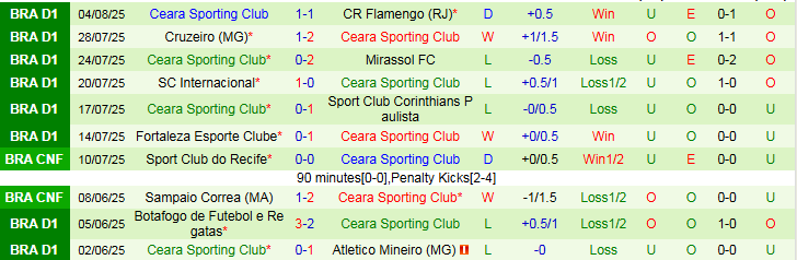 Nhận định, Soi kèo Palmeiras vs Ceara 2h00 ngày 11/8: Tìm lại niềm vui - Ảnh 3