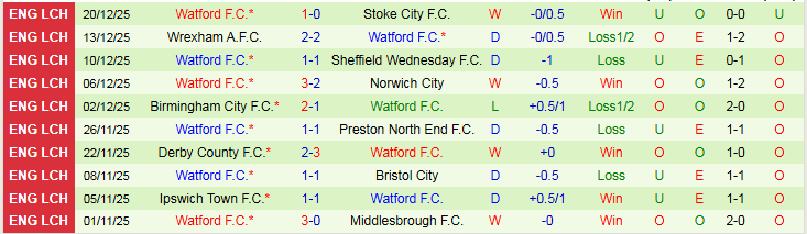 Nhận định Leicester City vs Watford 22h00 ngày 26/12: Khó xơi thịt Cáo - Ảnh 3