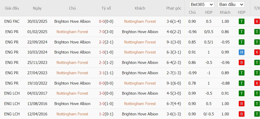 Nhật định phạt góc Nottingham vs Brighton, 21h05 ngày 30/11 - Ảnh 6