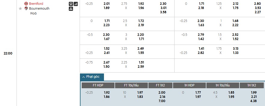 Nhật định phạt góc Brentford vs Bournemouth, 22h ngày 27/12 - Ảnh 1
