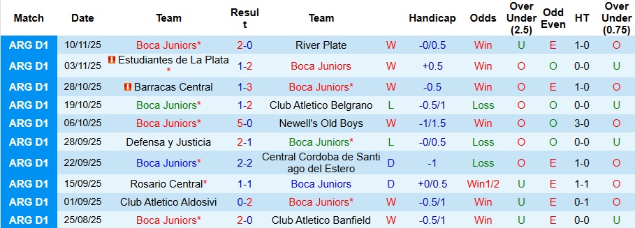 Nhận định Boca Juniors vs Tigre 6h15 ngày 17/11: Ưu thế địa lợi - Ảnh 1