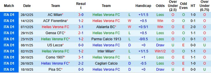 Nhận định Verona vs Torino 0h00 ngày 05/01: Khải hoàn đất khách - Ảnh 3