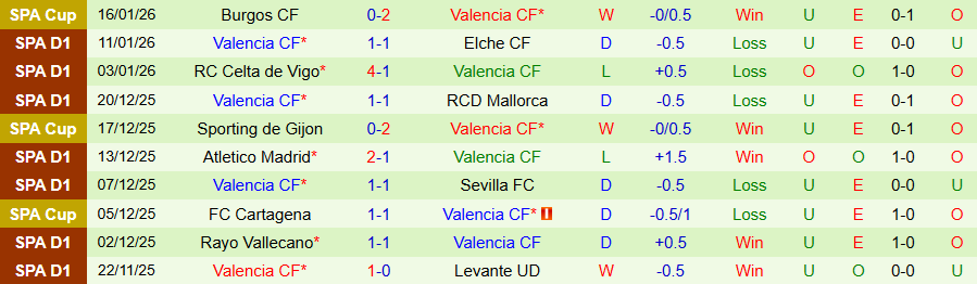 Nhận định Getafe vs Valencia, 20h00 ngày 18/1: Ít bàn thắng, nhiều thẻ phạt - Ảnh 1