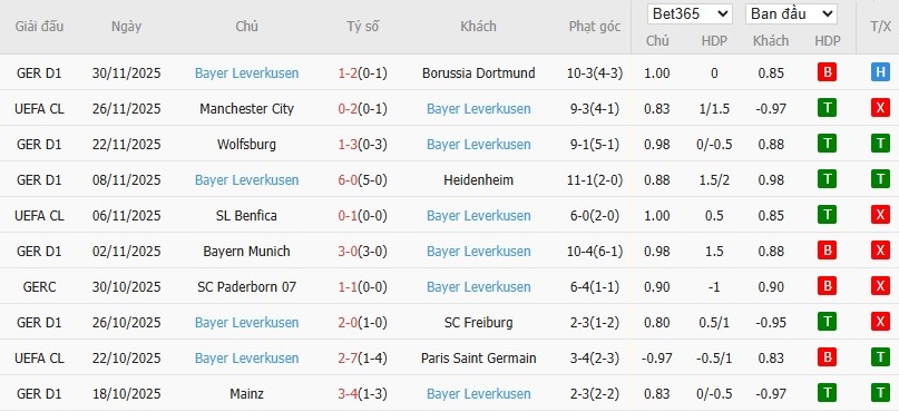 Nhật định phạt góc Dortmund vs Leverkusen, 3h ngày 03/12 - Ảnh 3