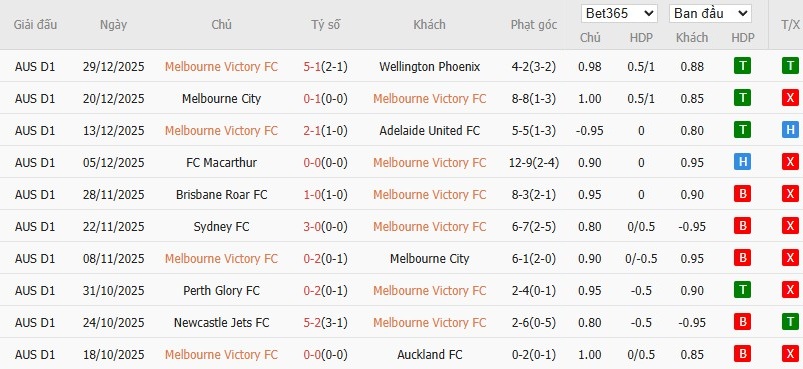 Nhật định phạt góc Melbourne Victory vs Perth Glory, 15h35 ngày 02/01 - Ảnh 2