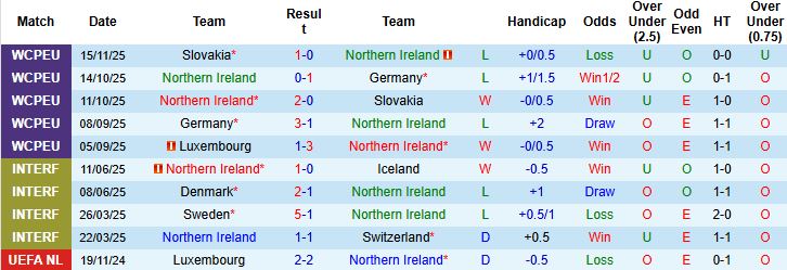 Nhận định Bắc Ireland vs Luxembourg 02h45 ngày 18/11: Chủ thắng cách biệt - Ảnh 3