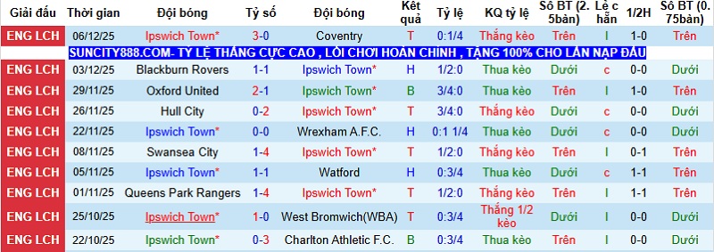Nhận định Ipswich vs Stoke City 2h45 ngày 11/12: Khách run rẩy - Ảnh 4